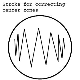 Center correction