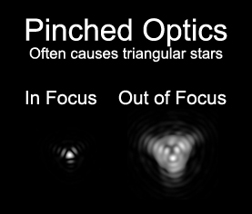 Pinched optics
