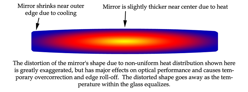 warm_mirror_small.jpg