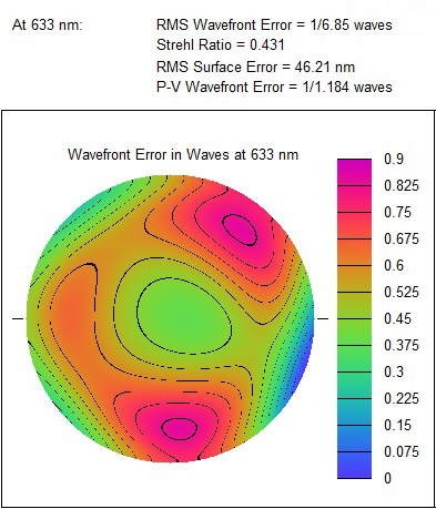 Artificial star test of 17.5"